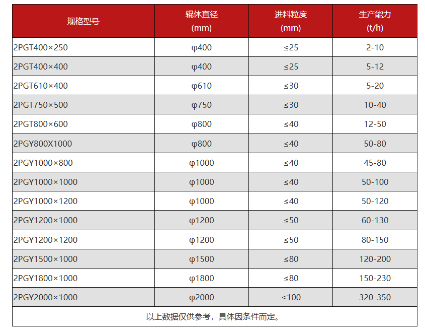 ʯ�^��ɰ�C��̖���r�񼰼��g(sh��)����(sh��)